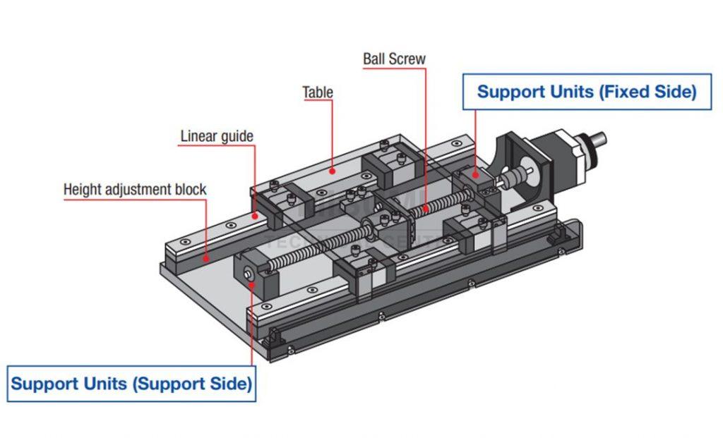 machine-structure-design-actuator