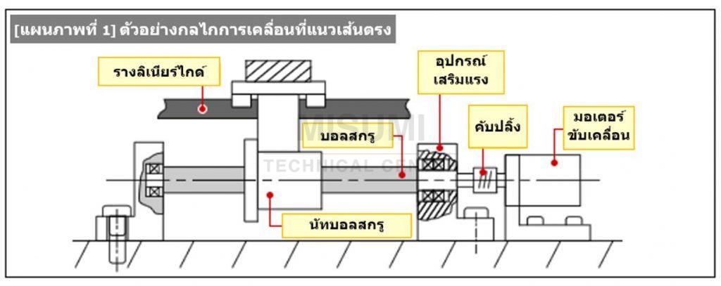 machine-structure-design-actuator
