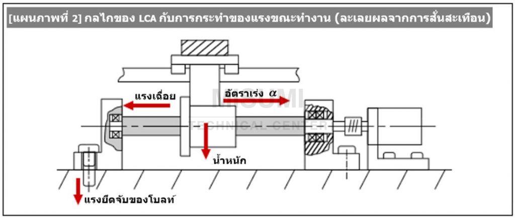 machine-structure-design-actuator
