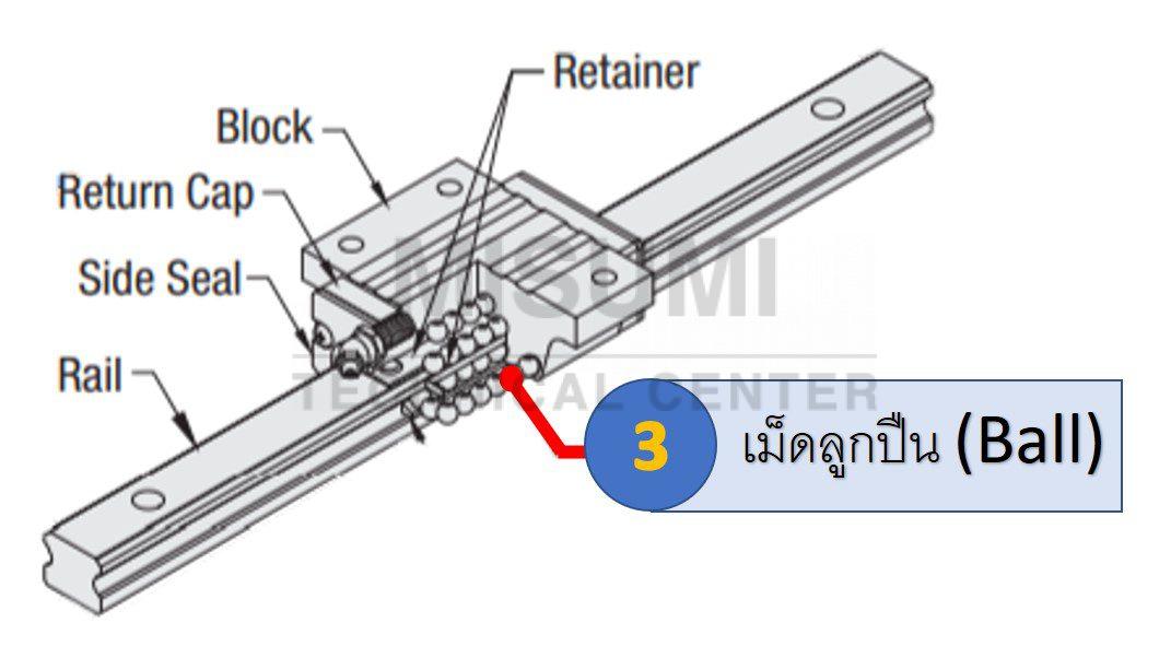 linear-guide-in-5-minutes