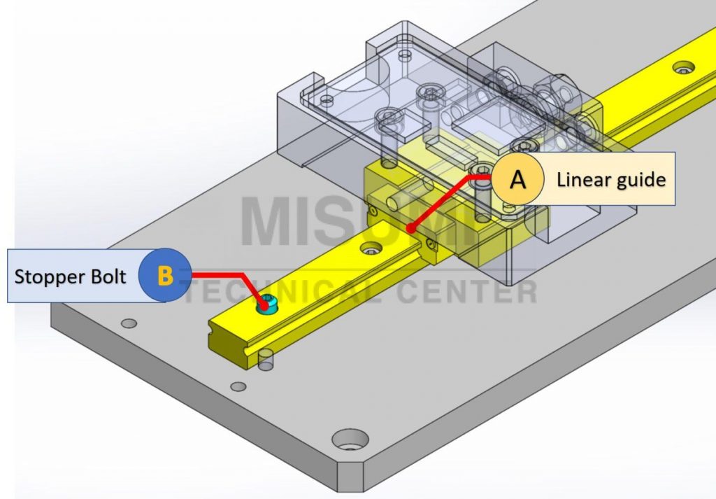 linear-guide-in-5-minutes