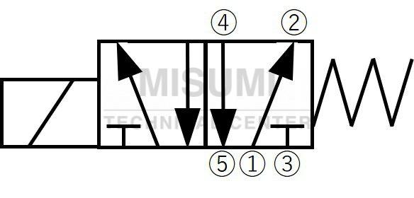 directional-control-valves-symbol