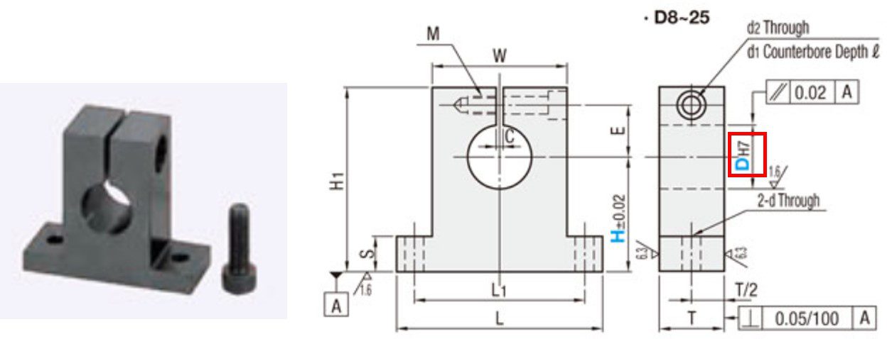 hole-and-shaft-basis