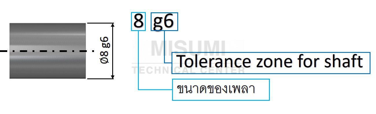hole-and-shaft-basis