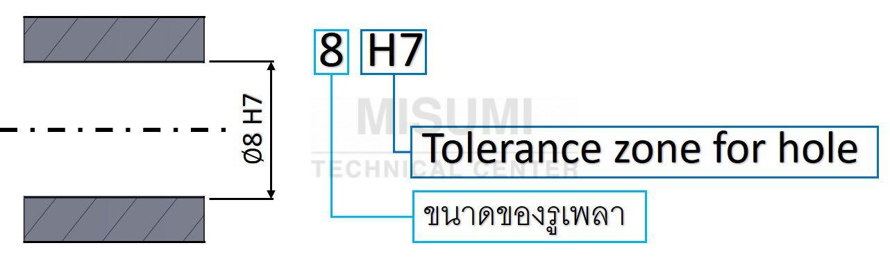 hole-and-shaft-basis