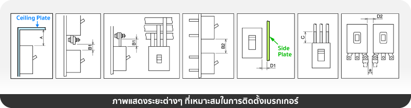 ค่าแนะนำตามมาตรฐาน (สำหรับรุ่น 440 VAC หรือต่ำกว่า)