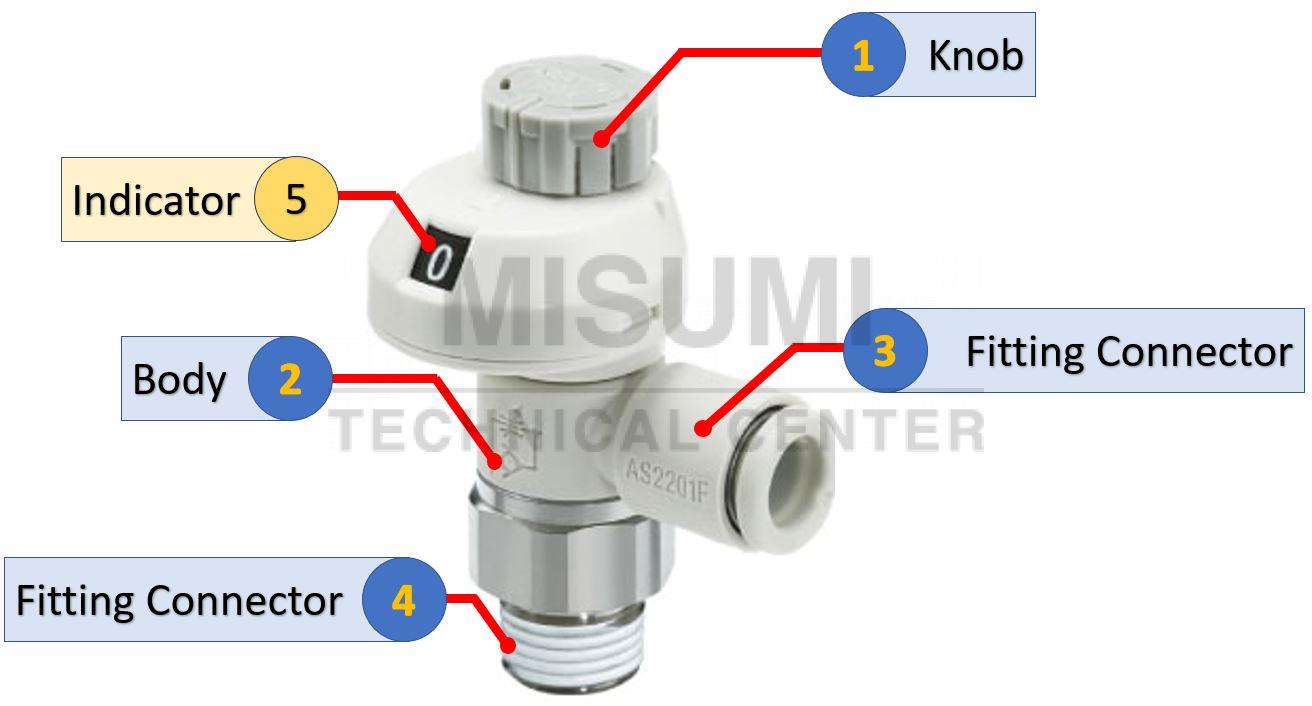 Speed Controller Meter In Speed controller (วาล์วควบคุมความเร็ว) คืออะไร - MISUMI Technical Center