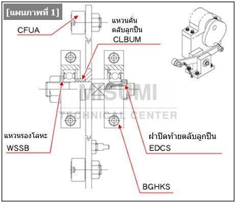 install-bearings-efficiency