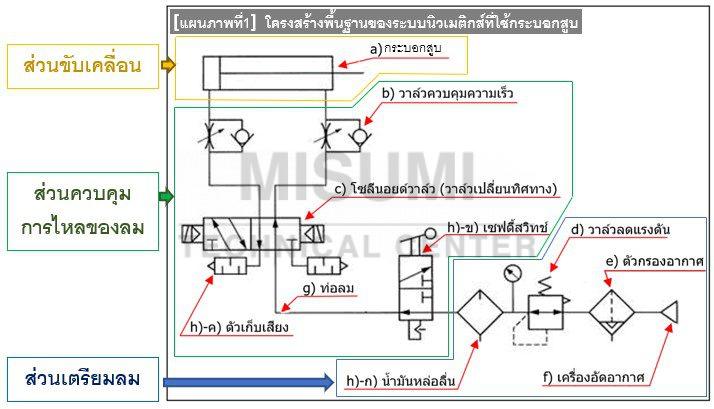 what-is-pneumatic-system