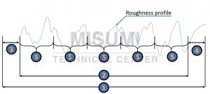 ความหยาบผิว (Roughness) คืออะไร - MISUMI Technical Center