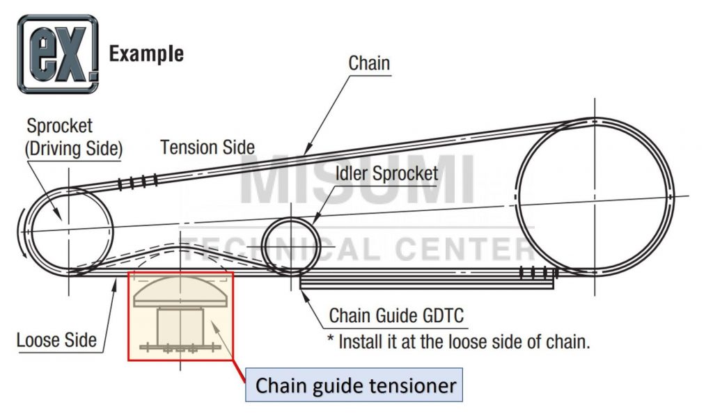 transmission-chain