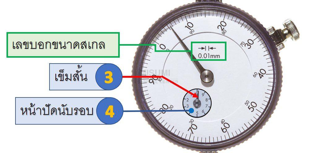 what-is-dial-gauge