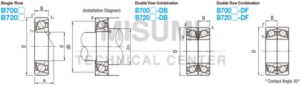bearing-usage