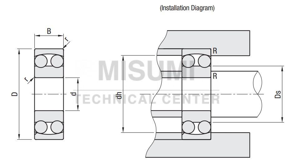 bearing-usage