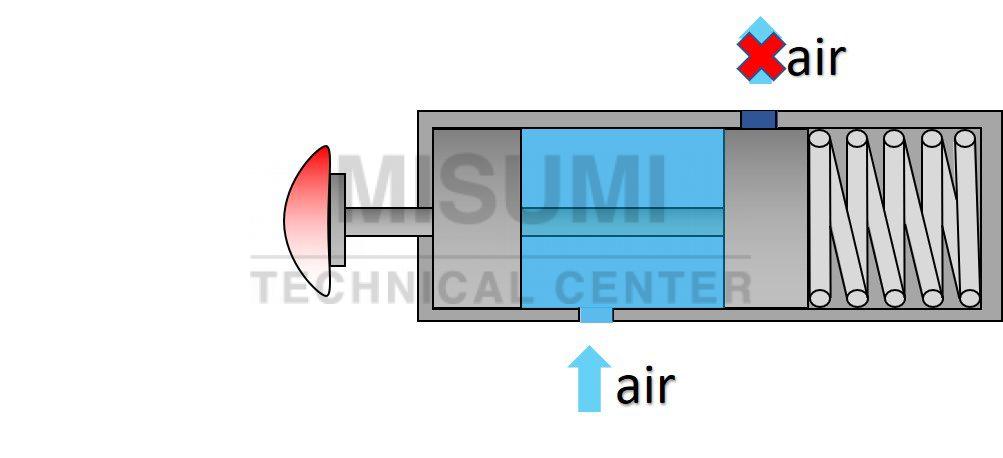 directional-control-valves