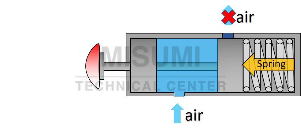 directional-control-valves