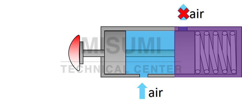 directional-control-valves-symbol