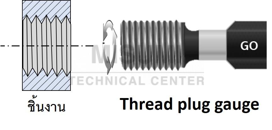 Thread-plug-gauge