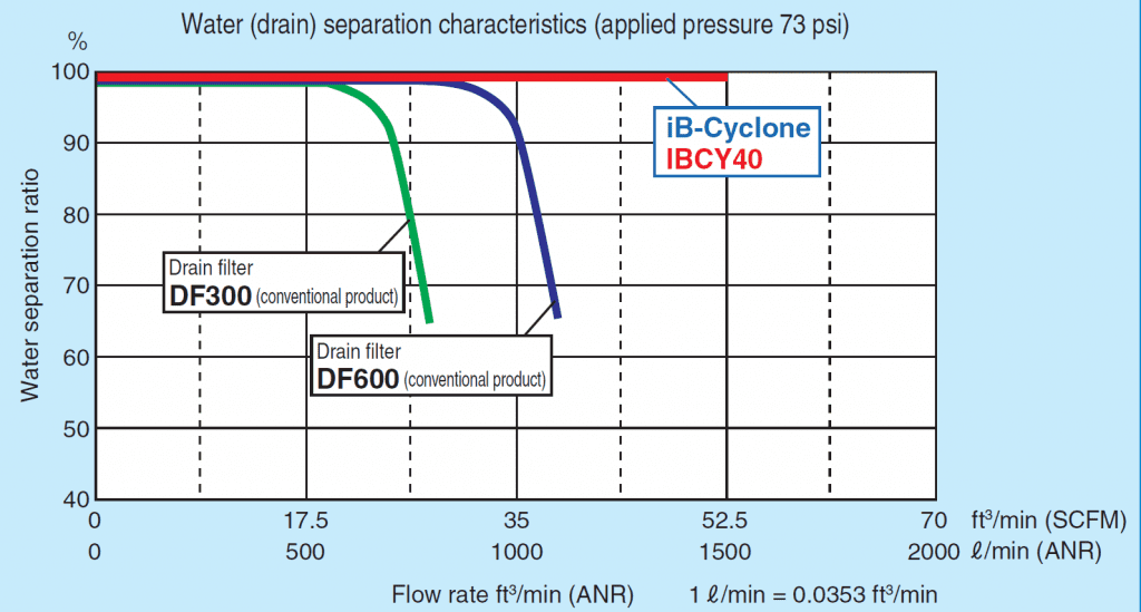 iB-cyclone-pneumatic
