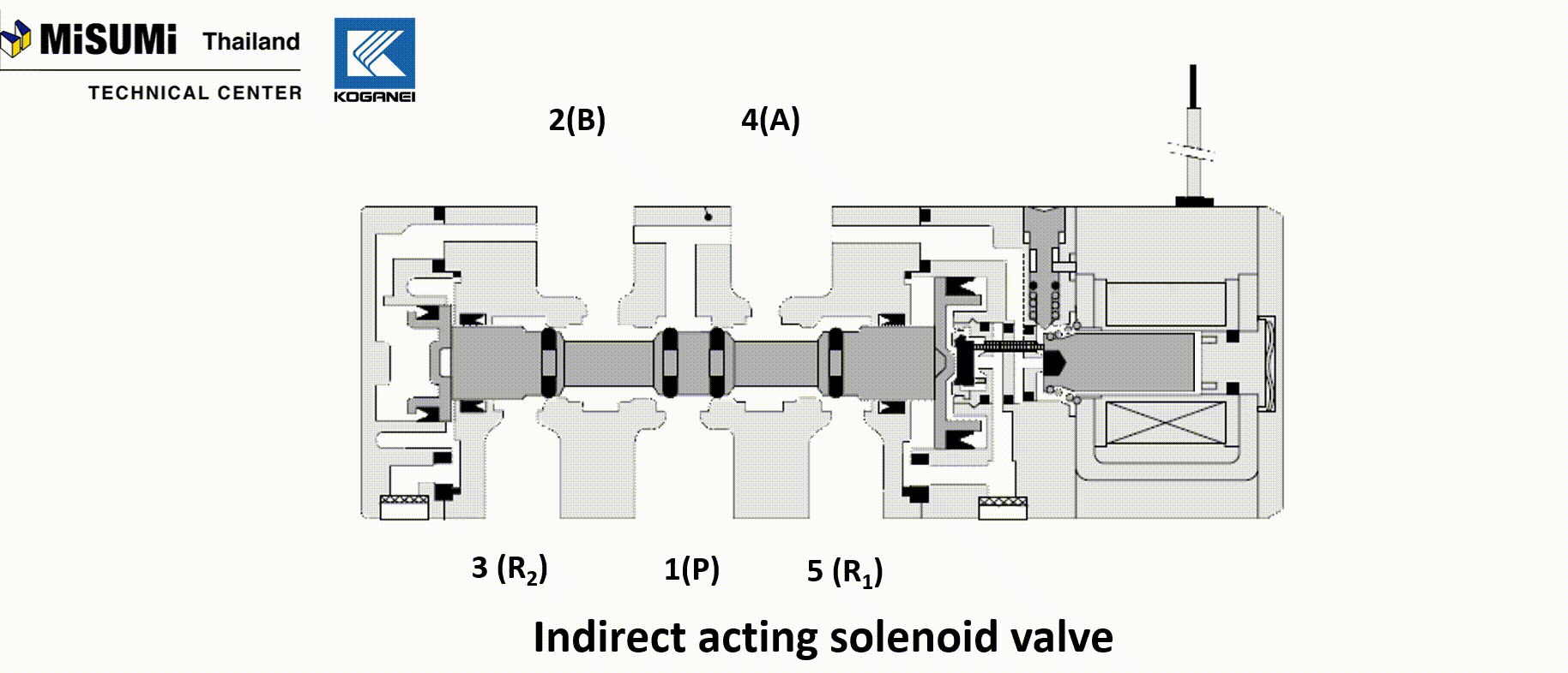 Solenoid-valve-indirect