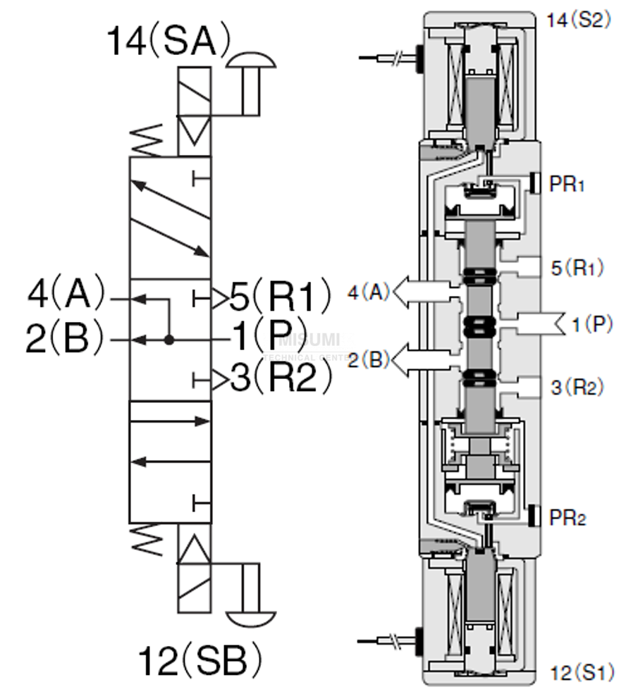 solenoid-valve-pressure-center-koganei