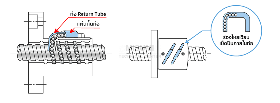 what-is-ball-screw