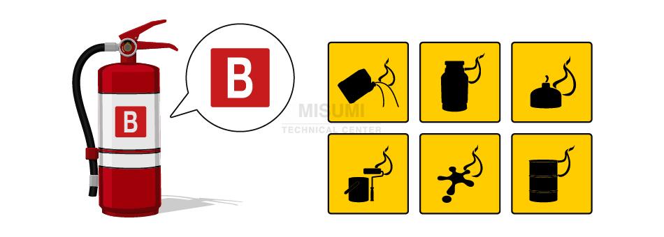 B- Fire-Extinguisher