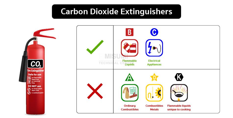 carbon-dioxide-extinguishers