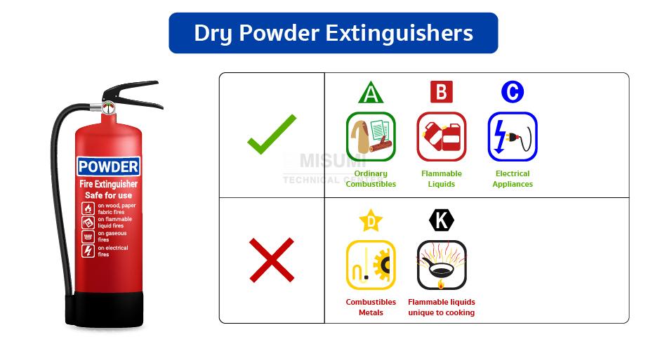 drypowder-extinguishers