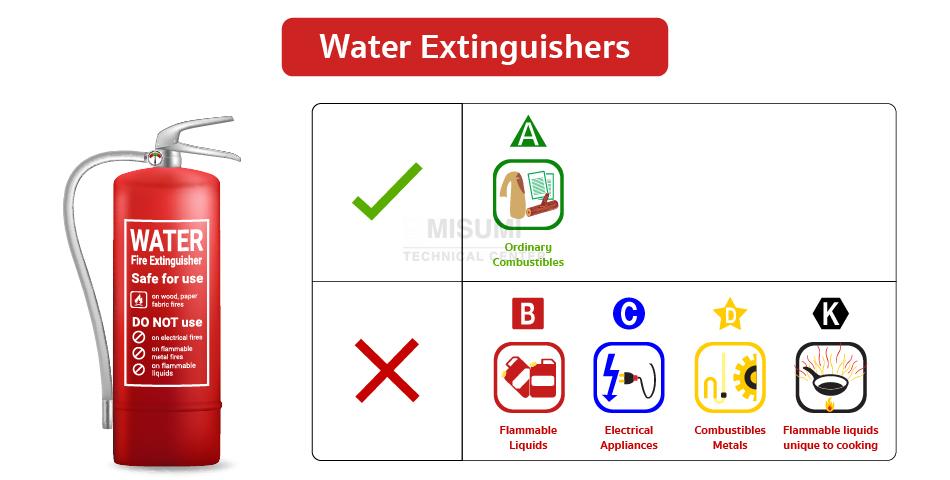 water-extinguishers