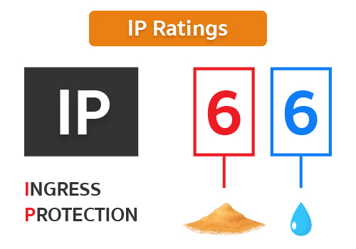 IP-Standard-IP3X