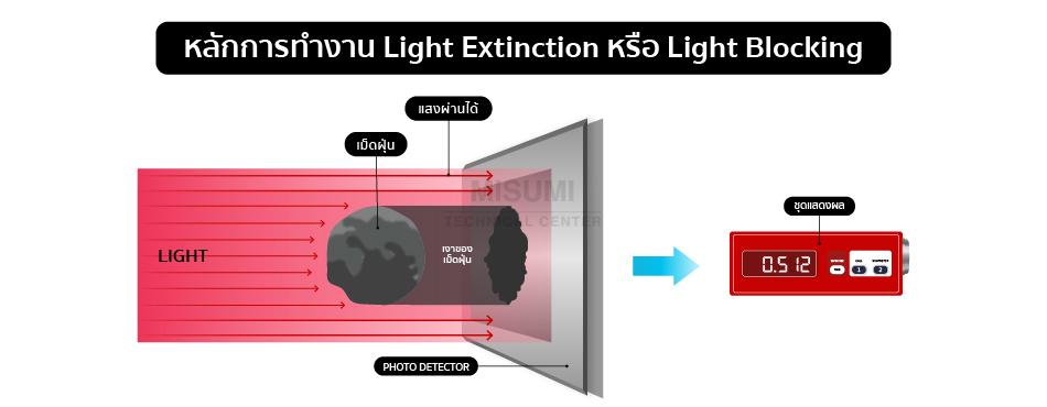 light-extinction