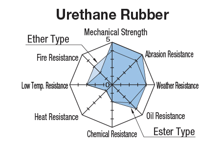 type-of-rubber-01