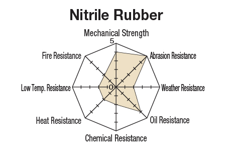 type-of-rubber-02