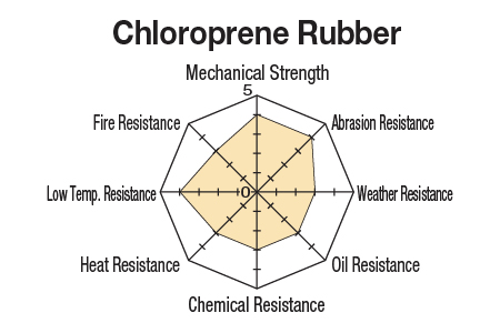 type-of-rubber-03
