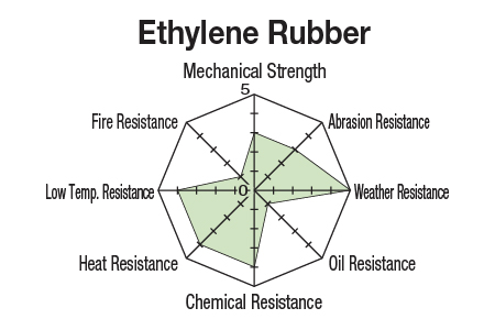 type-of-rubber-04