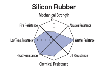 type-of-rubber-05