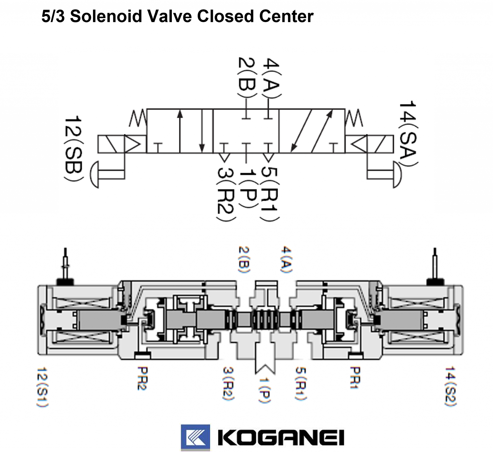 โซลินอยด์วาล์ว 5/3 แต่ละชนิดต่างกันอย่างไร MISUMI Technical Center