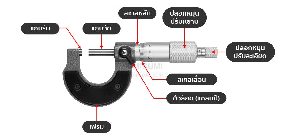 What-is-micrometer