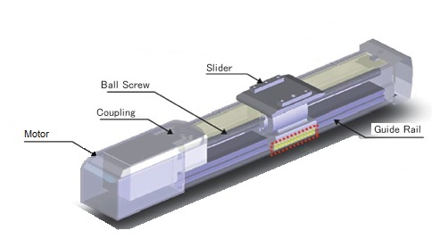 โครงสร้างของ RS Actuator ประกอบด้วยส่วนต่างๆดังนี้