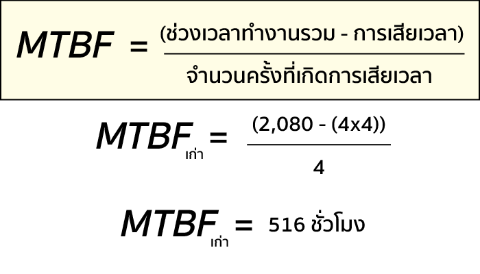 MTBF 1