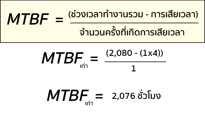 MTBF 2