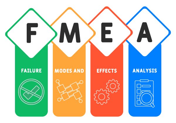 FMEA diagrame