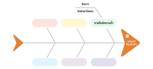 Breakdowm Problem Contoh การประยุกต์ใช้เครื่องมือวิเคราะห์ปัญหา Breakdown - MISUMI Technical Center