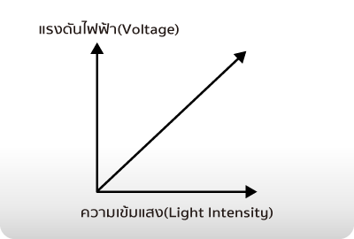 sensor-omron