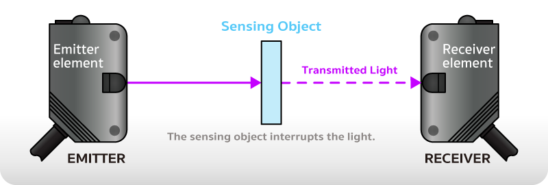 sensor-omron