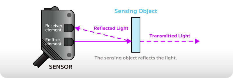 sensor-omron