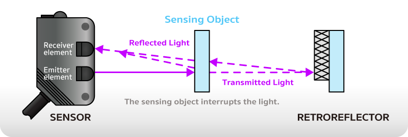 sensor-omron