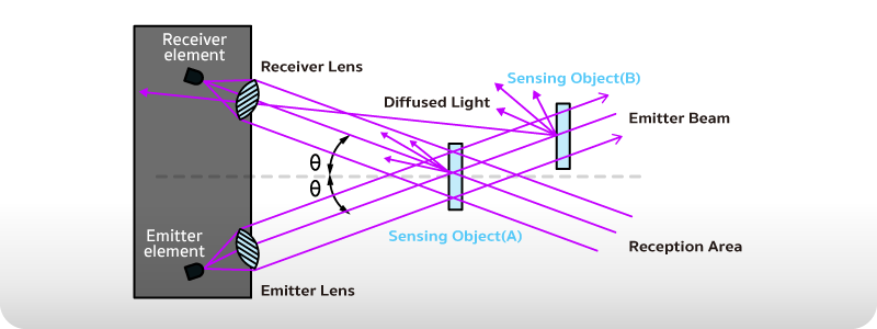 sensor-omron