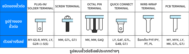 Electrical-Relay terminal